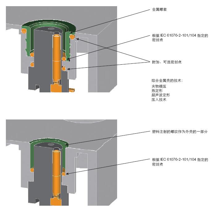 M8安装方法介绍