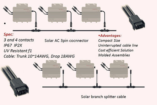 太阳能连接器解决方案
