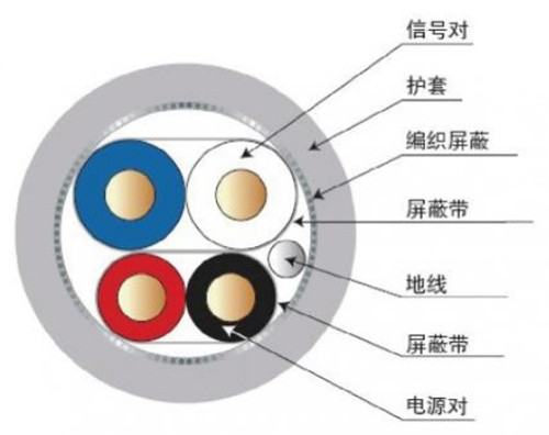 工业丝柔性2P2C + D + B电缆