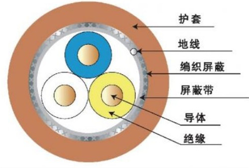 工业柔性线3C + D + B电缆组件