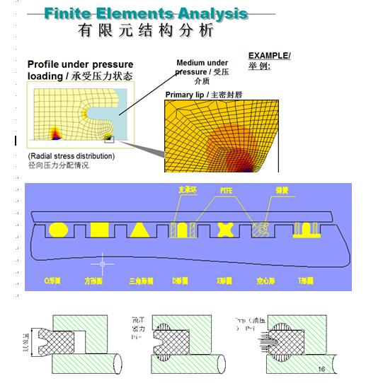 RF连接器金属电镀发射高频同轴线连接器