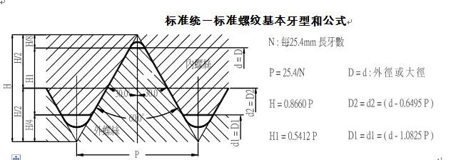 ISO 2901-77 ISO 68-1-1998