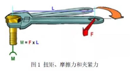 M12螺纹扭矩控制方法的防水圆188bet官网1形连接器研究