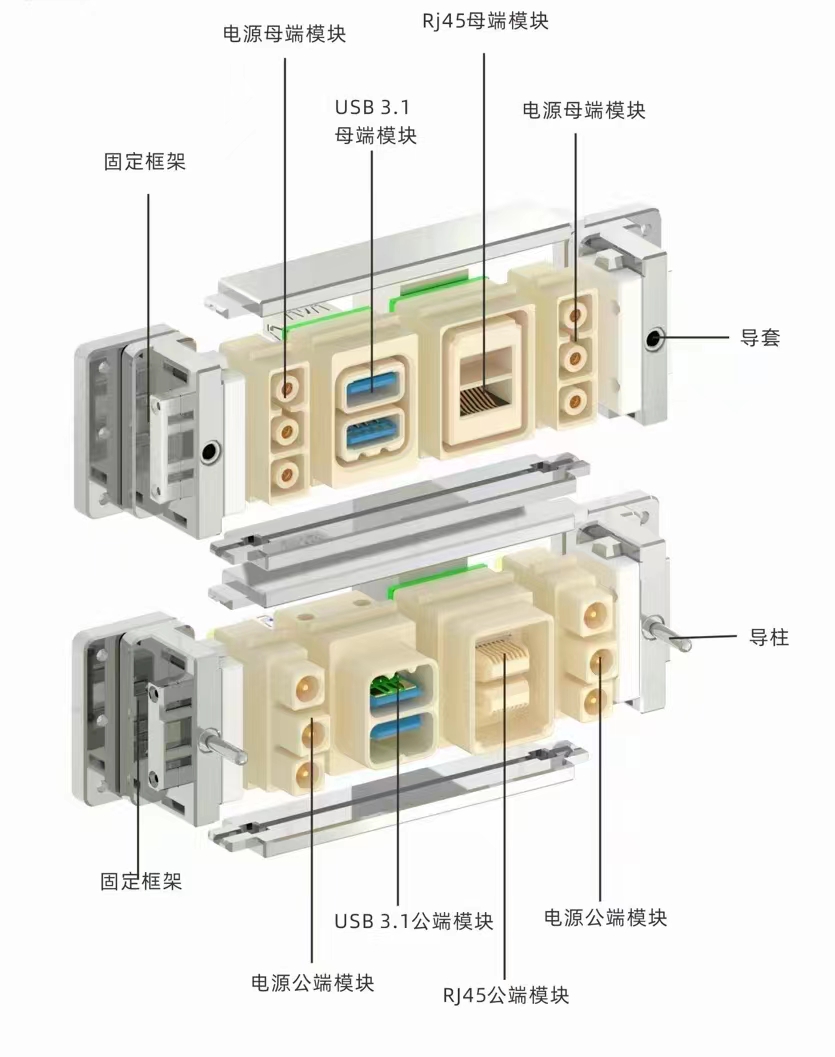 工业控制USB3连接器RJ45网络窗口电源30A混合连接器