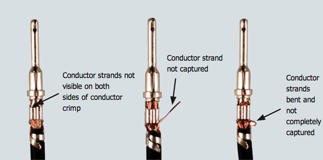 工业设备|现场压接端子| M12连接器传感器设备使用